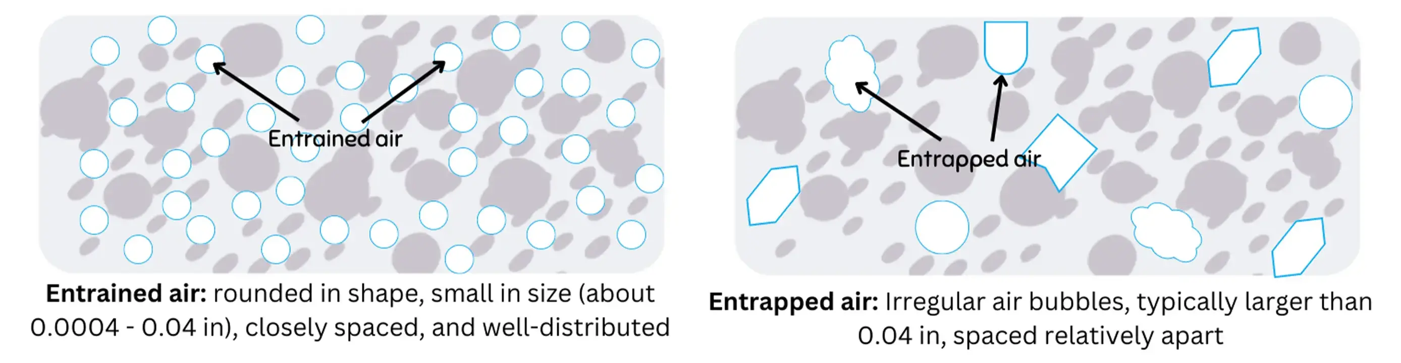 Air Entrainment